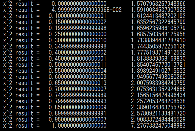 第一種完全楕円積分 [fortran]